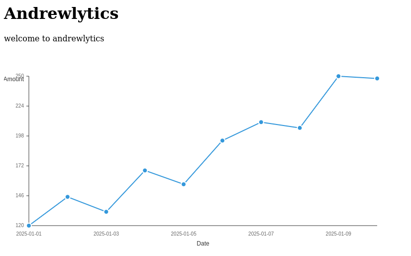 Line Chart: Customer Growth
